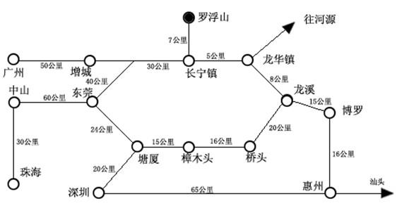 罗浮山旅游攻略